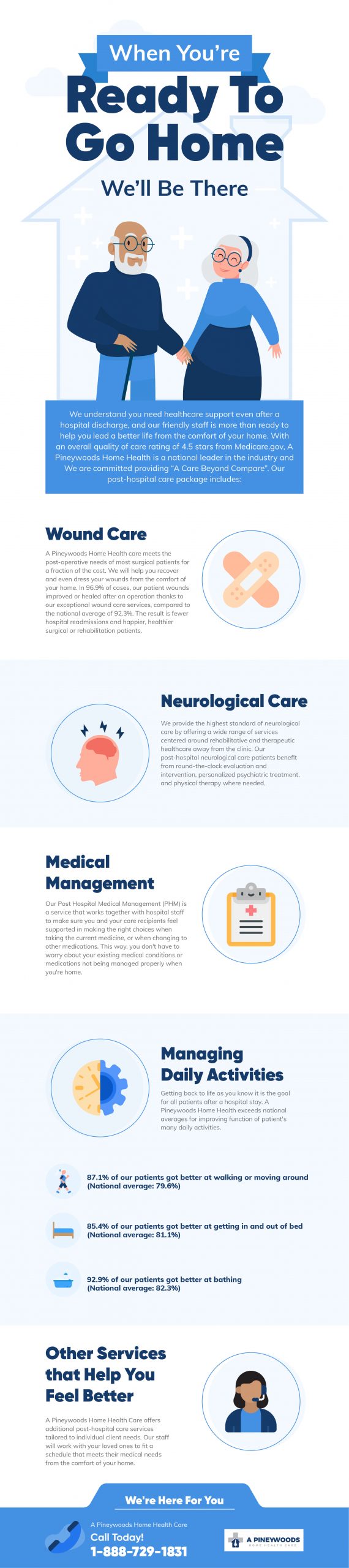 Infographic - When You’re Ready to Go Home, We’ll Be There